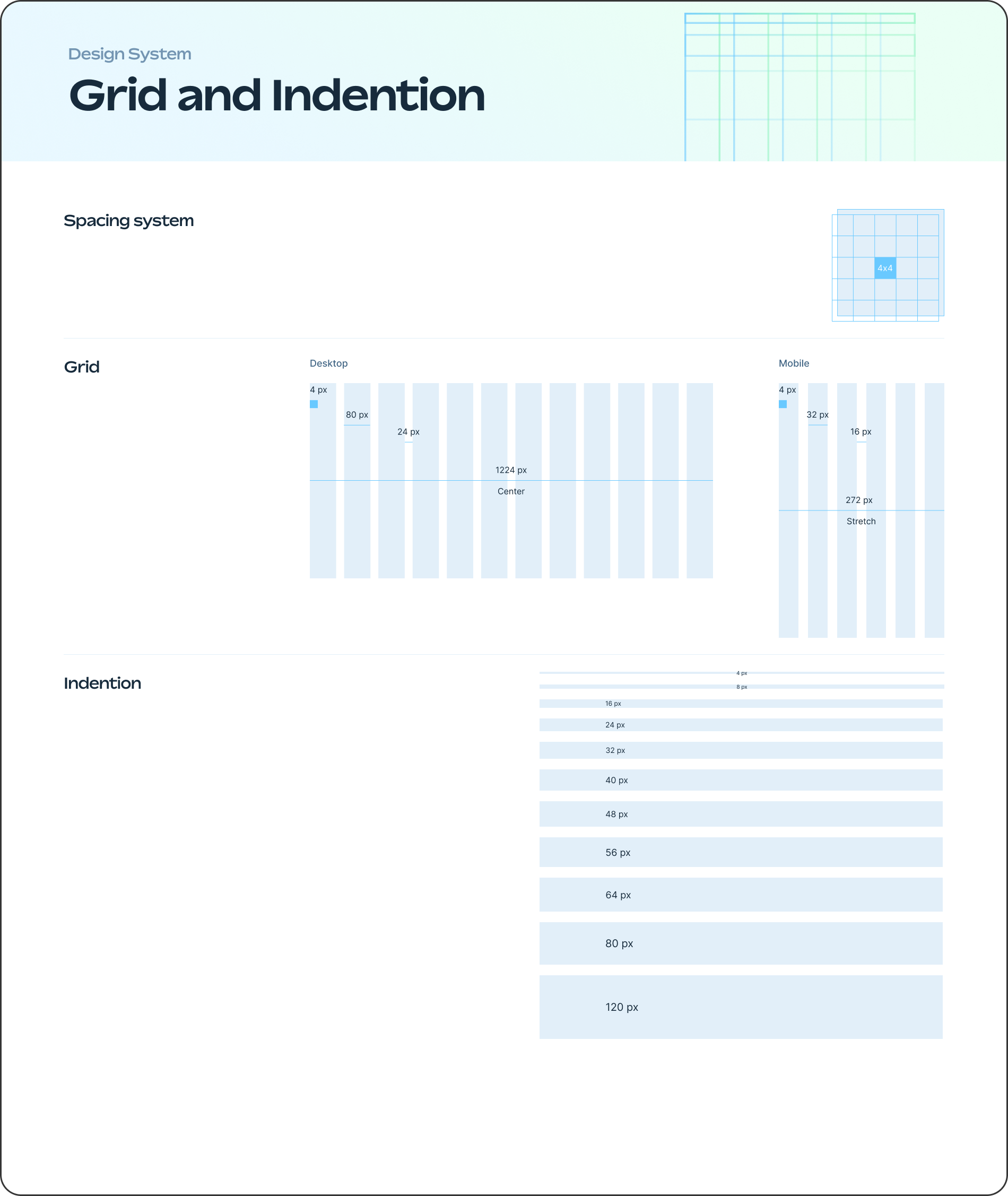 Nation3 design system grid, spacing, and indentation values
